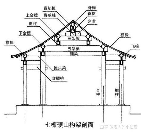 頂樑柱 意思|顶梁柱